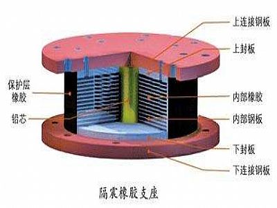 靖边县通过构建力学模型来研究摩擦摆隔震支座隔震性能