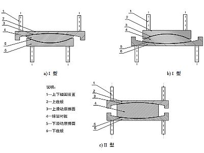 靖边县建筑摩擦摆隔震支座分类、标记、规格